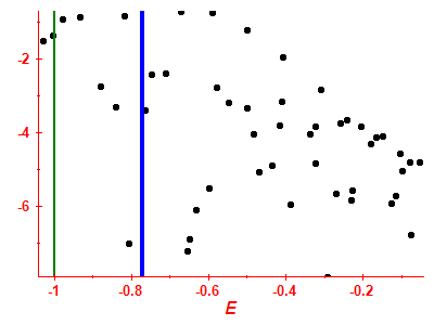 Strength function log